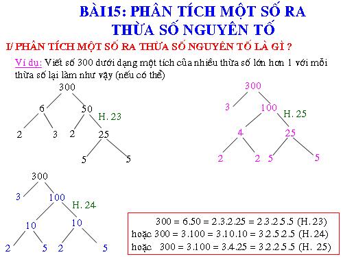 Chương I. §15. Phân tích một số ra thừa số nguyên tố