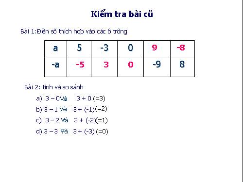 Các bài Luyện tập