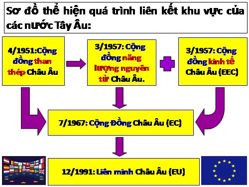 SƠ ĐỒ LIÊN MINH CHÂU ÂU - EU