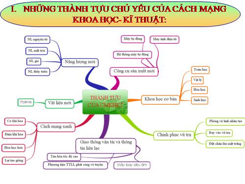 Bai 12. Những thành tựu chủ yếu và ý nghĩa lịch sử của cách mạng khoa học - kĩ thuật