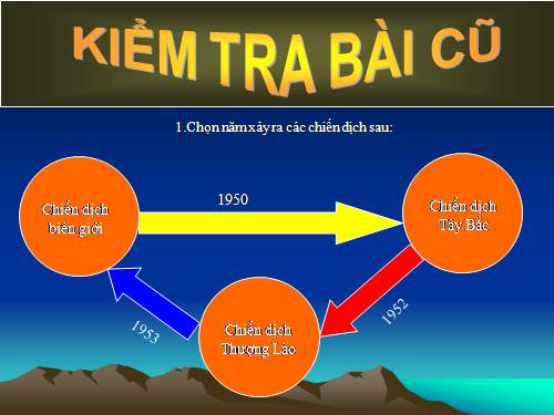 Bài 27. Cuộc kháng chiến toàn quốc chống thực dân Pháp xâm lược kết thúc (1953 - 1954)