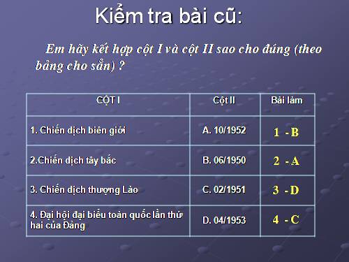 Bài 27. Cuộc kháng chiến toàn quốc chống thực dân Pháp xâm lược kết thúc (1953 - 1954)