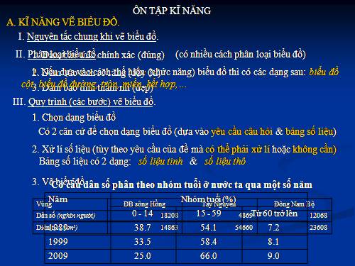 Ôn thi phần kĩ năng-TVB