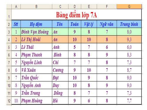 Bài 8. Sắp xếp và lọc dữ liệu