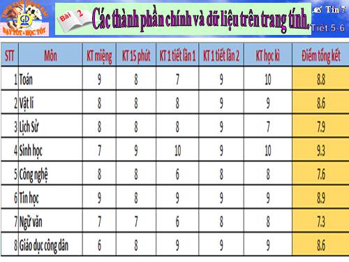 Bài 2. Các thành phần chính và dữ liệu trên trang tính