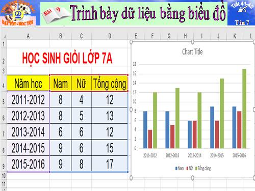 Bài 9. Trình bày dữ liệu bằng biểu đồ