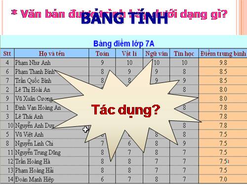 Bài 1. Chương trình bảng tính là gì?