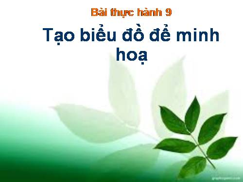 Bài thực hành 9. Tạo biểu đồ để minh hoạ