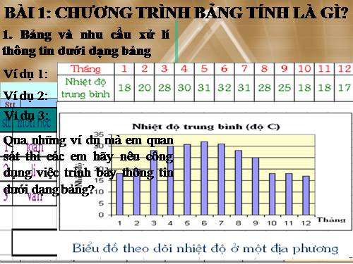 Bài 1. Chương trình bảng tính là gì?