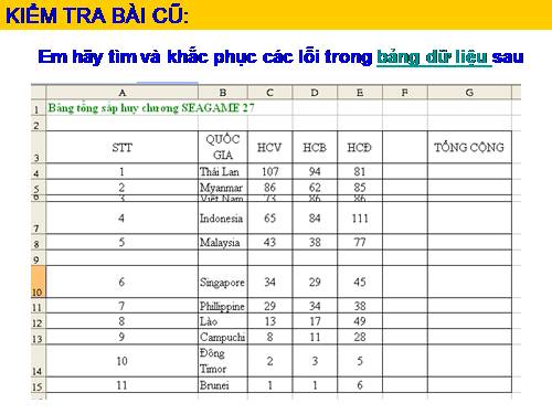 Tiết 27 Bài tập (t1)