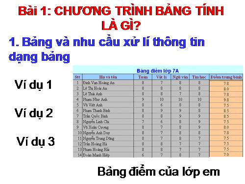 Bài 1. Chương trình bảng tính là gì?