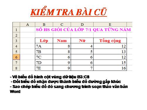 Bài đọc thêm 3. Học vẽ hình hình học động với GeoGebra