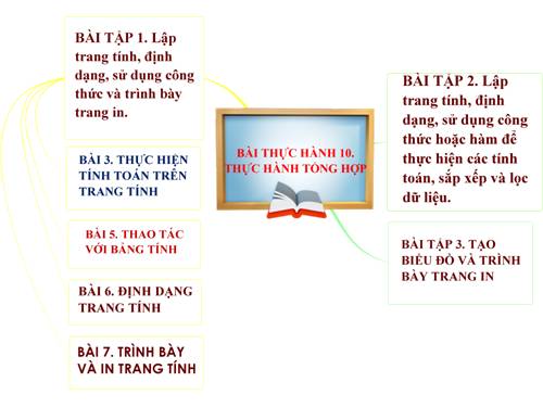 Bài thực hành 10. Thực hành tổng hợp