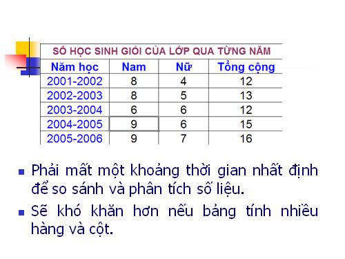 Bài 9. Trình bày dữ liệu bằng biểu đồ