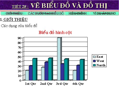 Bài 9. Trình bày dữ liệu bằng biểu đồ