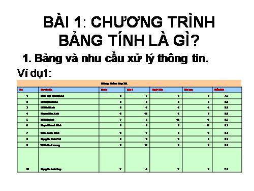 Bài 1. Chương trình bảng tính là gì?