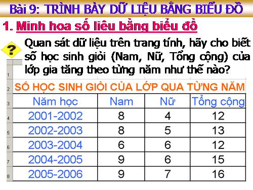 Bài 9. Trình bày dữ liệu bằng biểu đồ