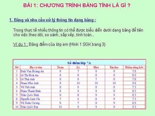 Bài 1. Chương trình bảng tính là gì?