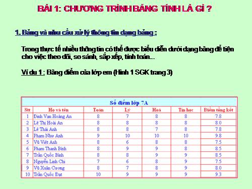 Bài 1. Chương trình bảng tính là gì?