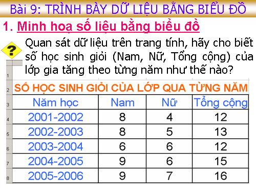 Bài 9. Trình bày dữ liệu bằng biểu đồ