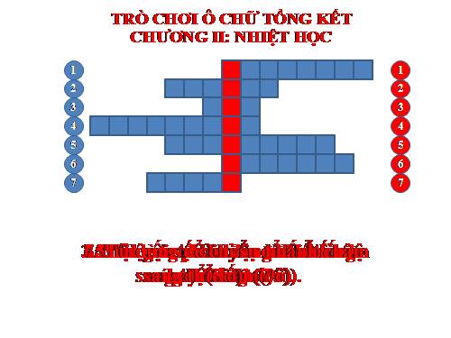 Bài 30. Tổng kết chương II : Nhiệt học