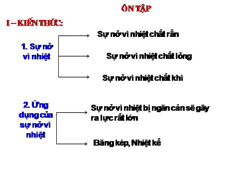 ON TAP VAT LY 6 TUAN 27