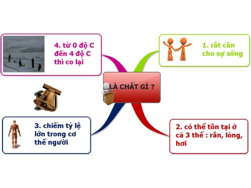 Sơ đồ tư duy