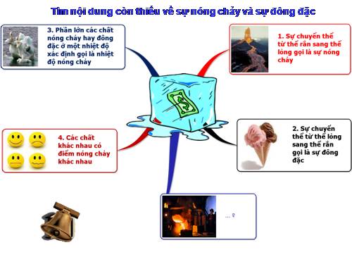 Bài 24. Sự nóng chảy và sự đông đặc