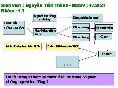 Tri thức hóa công nhân - Nguyên lý Mac-Lenin II