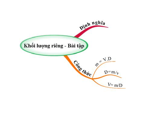 SDTD_TLR - Bài tập