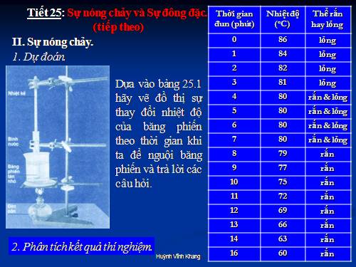 Bài 25. Sự nóng chảy và sự đông đặc (tiếp theo)