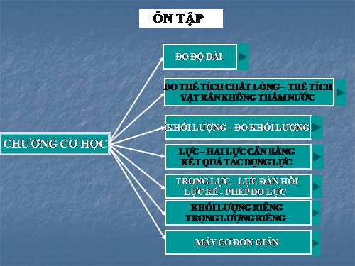 Bài 17. Tổng kết chương I: Cơ học