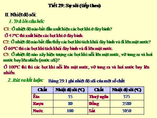 Bài 28. Sự sôi