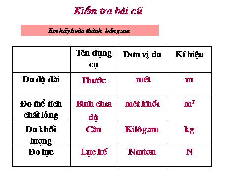 Bài 17. Tổng kết chương I: Cơ học