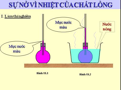 Bài 19. Sự nở vì nhiệt của chất lỏng