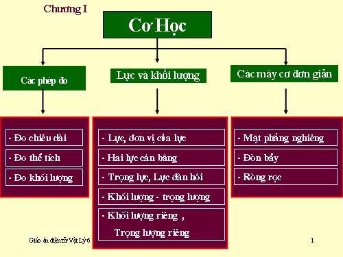 Bài 17. Tổng kết chương I: Cơ học