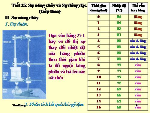 Bài 25. Sự nóng chảy và sự đông đặc (tiếp theo)