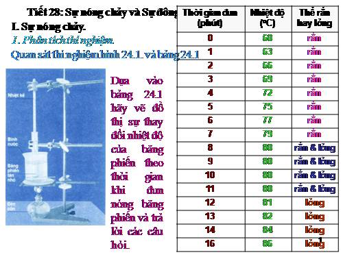 Bài 24. Sự nóng chảy và sự đông đặc