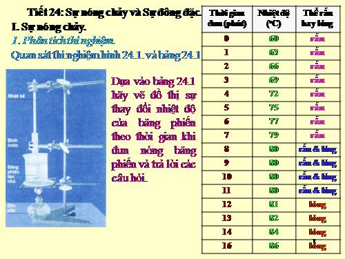 Bài 24. Sự nóng chảy và sự đông đặc