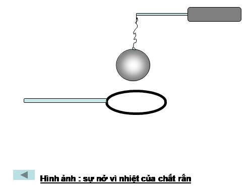 Bài 18. Sự nở vì nhiệt của chất rắn