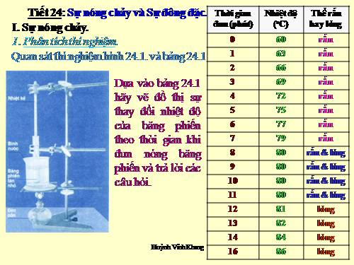 Bài 24. Sự nóng chảy và sự đông đặc