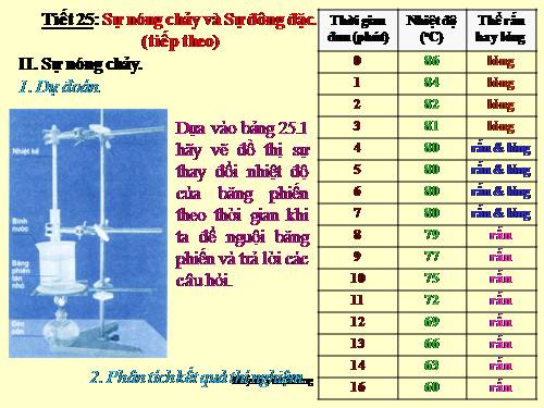 Bài 25. Sự nóng chảy và sự đông đặc (tiếp theo)