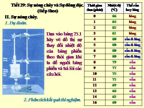 Bài 25. Sự nóng chảy và sự đông đặc (tiếp theo)