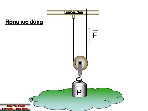 Ròng rọc động