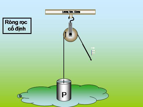 Ròng rọc cố định