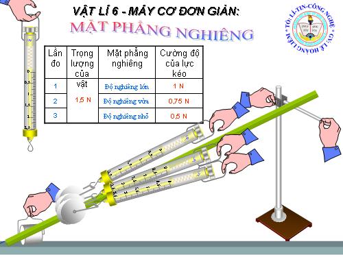 Bài 14. Mặt phẳng nghiêng