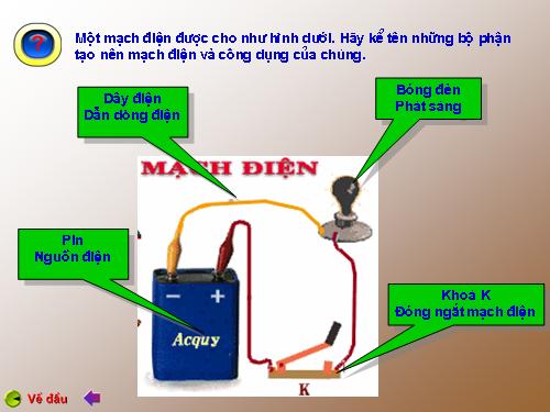 Một số bài giảng mẫu