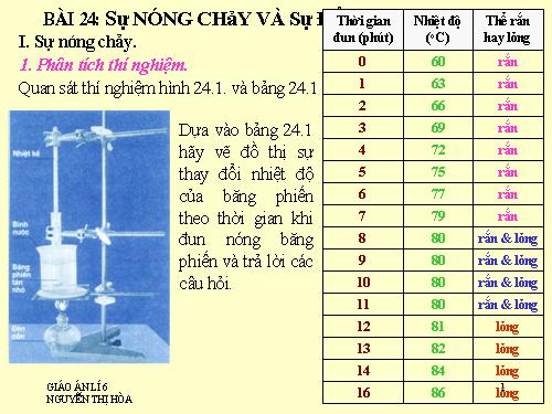 Bài 24. Sự nóng chảy và sự đông đặc