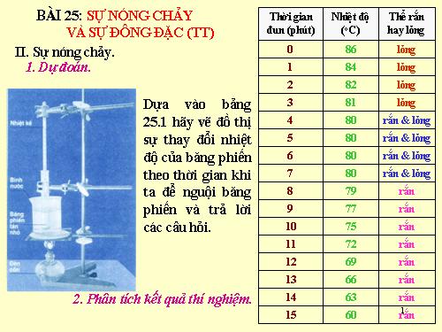 Bài 25. Sự nóng chảy và sự đông đặc (tiếp theo)