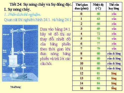 Bài 24. Sự nóng chảy và sự đông đặc